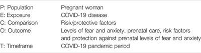 Fear and Anxiety in Pregnant Women During the COVID-19 Pandemic: A Systematic Review